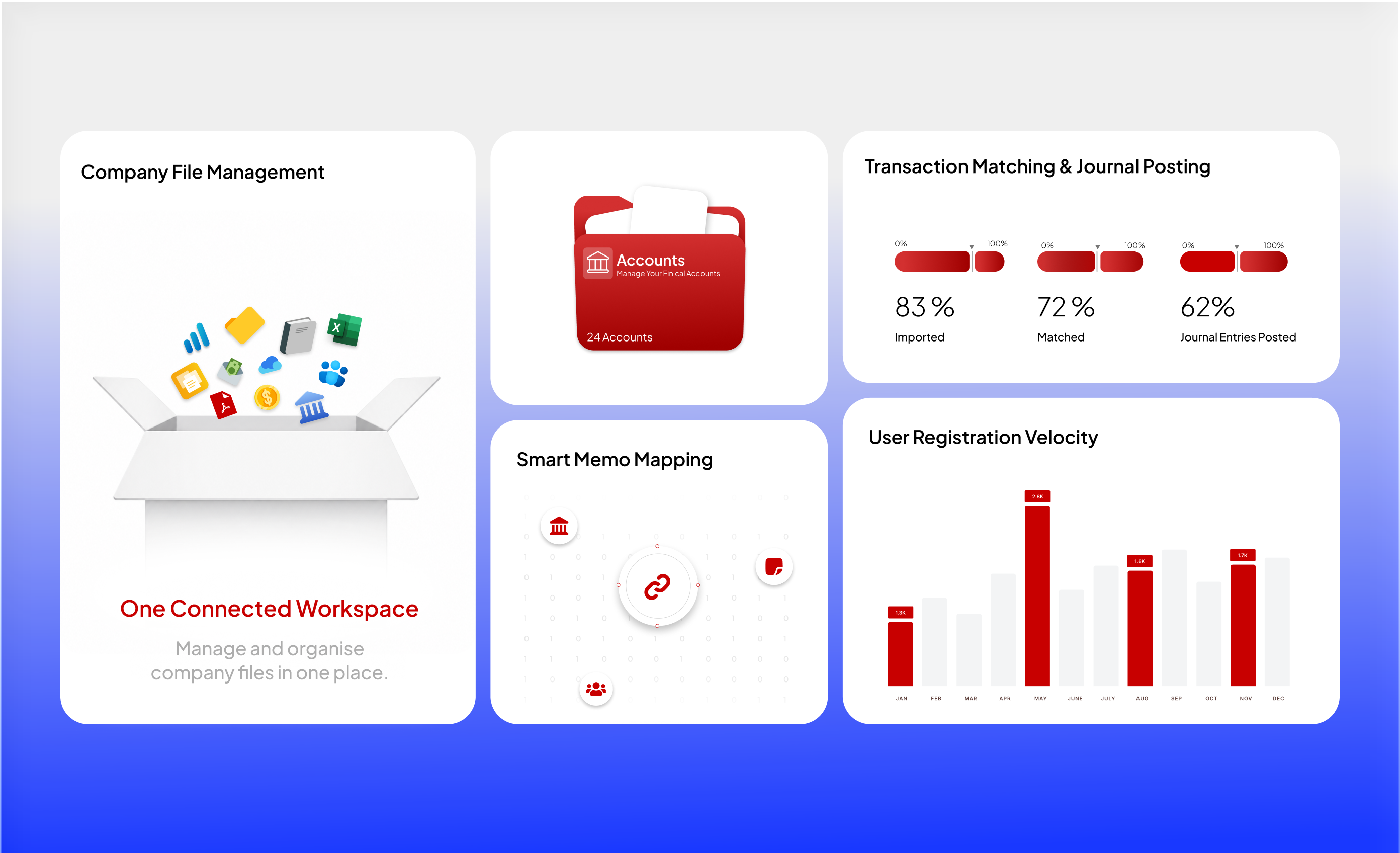 Connect your operations. — related project presentation